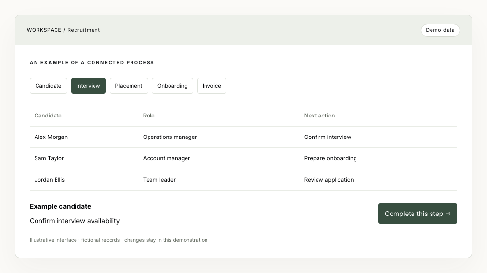 Recruitment example interface with fictional records
